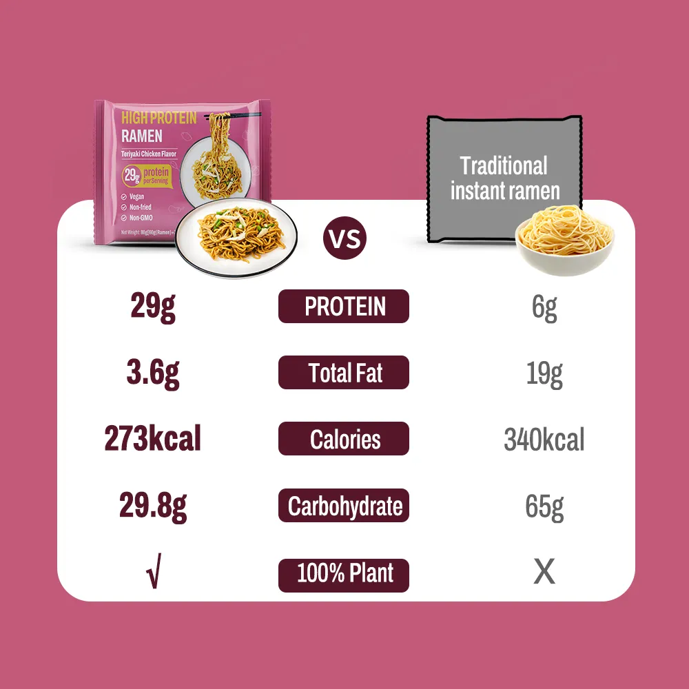 Высокобелковый рамен с курицей терияки, рамен с высоким содержанием белка